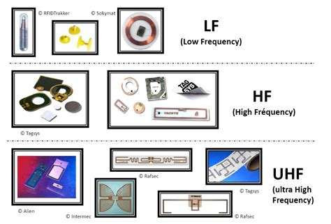 uhf rfid tag images|low frequency rfid tags.